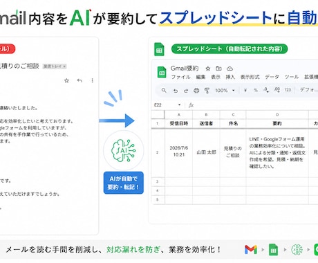AIを導入して日々の業務を効率化させます Google WorkspaceをAIでスマート化させます イメージ2