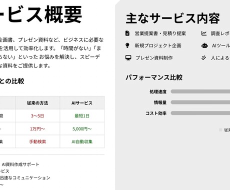 AIで効率的に！営業・企画資料作成します 調査から文章作成までAIで迅速サポート イメージ2