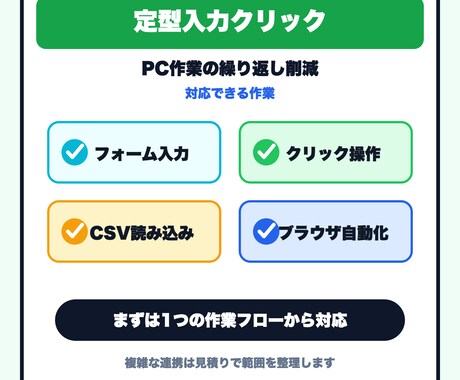 定型入力作業を自動化します 入力・クリック作業の手間を減らします イメージ2