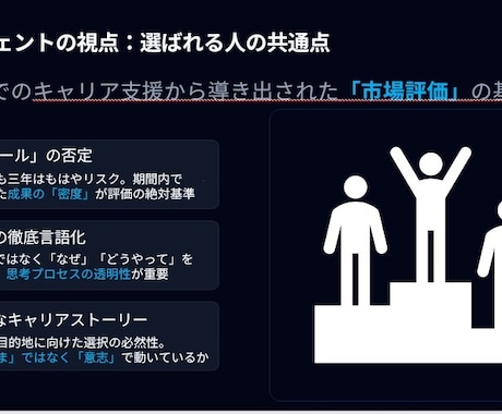 1週間、あなたの転職活動を”徹底的に"手伝います 転職に向けて、あなたのキャリア,パーソナリティを分析・支援！ イメージ2