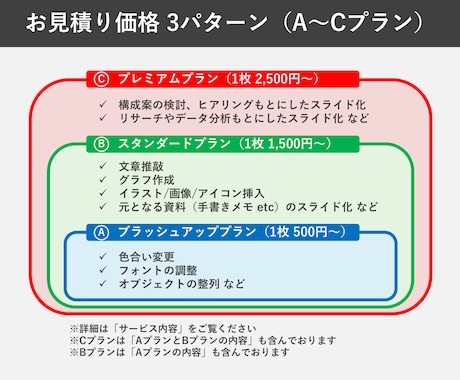 ビジネス向けパワーポイント資料を作成します 修正無制限！ ビジネス特化のパワポを現役コンサルが作成！ イメージ2