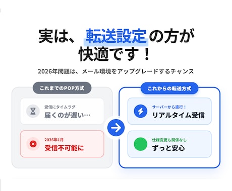 GmailのPOP終了！外部メール転送設定代行ます 2026年以降も安心！会社メールが届かなくなる前に設定代行 イメージ2