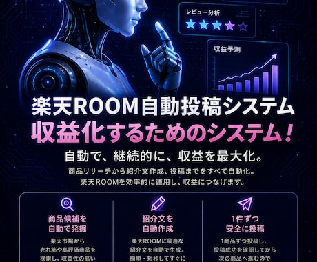 楽天ROOM商品の選定～紹介文生成が自動でできます AIが24時間稼働し売れそうな商品を自動投稿し収益化を実現！ イメージ1