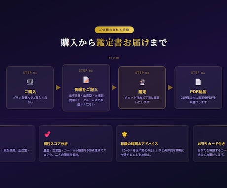 恋愛タロット鑑定｜PDF鑑定書お届けします カードが語る、あなたの恋の真実をお届け イメージ2
