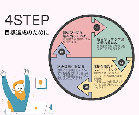 あなたが集中できるオンライン学習室提供します １日1時間から始める、新しい自分へのチャレンジ(⁎˃ᴗ˂⁎) イメージ2