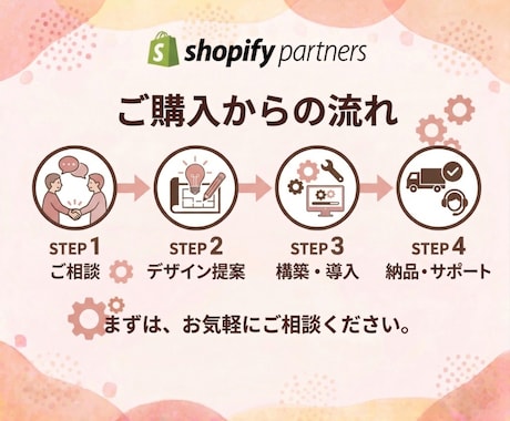 売上アップ◎Shopifyネットショップ制作します 丁寧なやり取り！集客できるショッピングECサイトをご提供◎ イメージ2