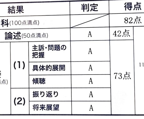 キャリコン　論述　得点UPのコツをアドバイスします コツを身につけ論述試験42点を取れた私の勉強法をお教えします イメージ1