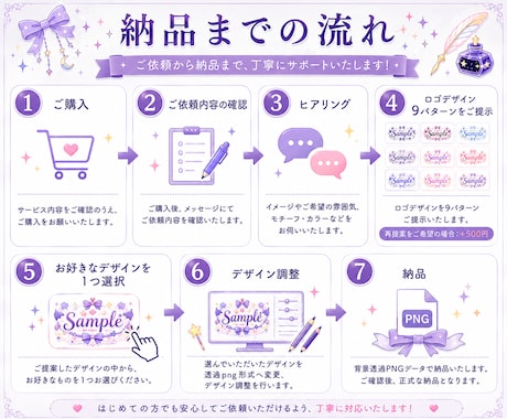 VTuber配信者用お名前ロゴ・ネーム制作します 商用可 ｜配信者・Youtuber｜オリジナルロゴ｜タイトル イメージ2