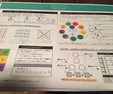 あなたの生年月日から今年の運気を見ます ＊したい事があるけどいつから始めれば良いかわからないあなたへ イメージ2