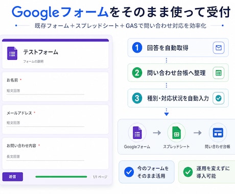 Googleフォーム問い合わせ返信を自動化します スプレッドシート整理・Gmail下書き作成・通知まで仕組み化 イメージ1