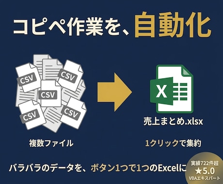 コピペ作業を自動化しデータを1つにまとめます 散らばった複数ファイルをボタン1つで1シートに集約 イメージ1