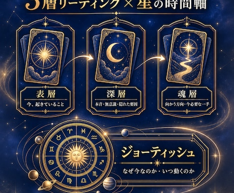 ルノルマンとインド占星術で今を読み解きます 先着10名限定｜状況・理由・動く時期を立体鑑定 イメージ2