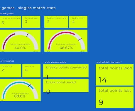 あなたのテニス試合動画からスタッツを作成します あなたのテニスのプレー内容をデータ化し可視化してみませんか？ イメージ1