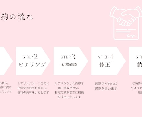 全部丸投げもOK◎スライド作成代行します 偏差値70越えの元リケジョがあなたの代わりにスライド作成！ イメージ2