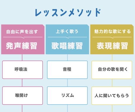 初心者必見！【⑤裏声】をボイトレレッスンをします アイドル事務所専属トレーナーが「明るく」「楽しく」レッスン♪ イメージ2