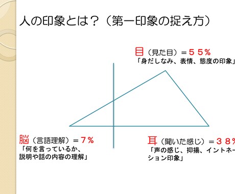 介護職員さん・新人作業療法士さんにお伝えします 作業療法士として高齢者支援の現場で得た経験から イメージ1