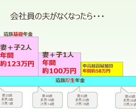 我が家の保険を見直したいママへ！保険相談してます 本気で保険を見直して貯蓄を増やしたい方へ イメージ2