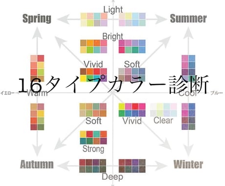 16タイプパーソナルカラー診断します 4シーズン×4タイプの16タイプに分けるカラー診断です！ イメージ1