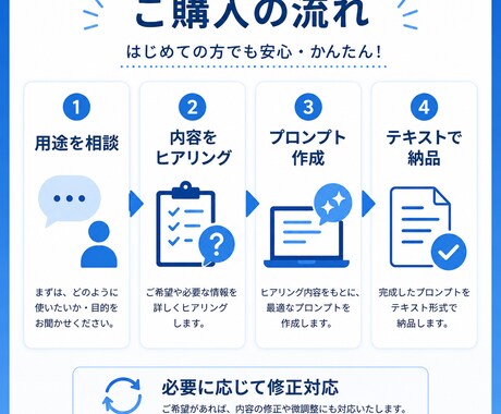 YouTubeなど、台本用プロンプトを作ります ショート動画のネタ出しから台本作成まで使えるAI指示文 イメージ2