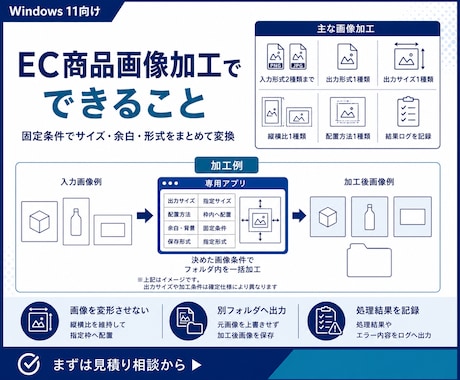 EC商品画像をルール通りに一括加工します サイズ・余白・形式を固定条件でまとめて変換 イメージ2