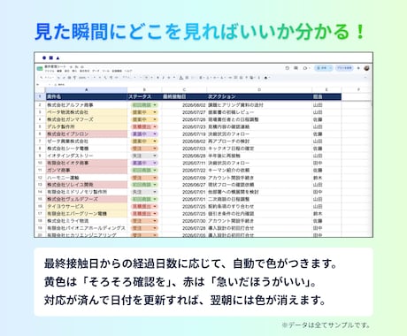 放置案件を毎朝自動で通知する仕組みを作ります 【営業現場を知る現役SaaSセールスが設計！】 イメージ2