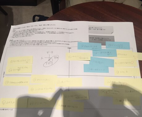 皆さんのキャリアに関わる相談に乗ります 転職を検討されてる方、今の企業でどうなりたいか悩んでる方 イメージ1