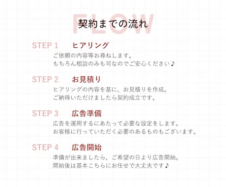 初期設定からMeta広告運用までします Facebook・Instagramの広告運用しませんか？ イメージ2
