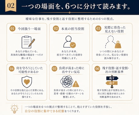 職場で抱えすぎた役割を一場面から読みます 誰の担当か曖昧な仕事を、残す役割と返す役割に分けます イメージ2