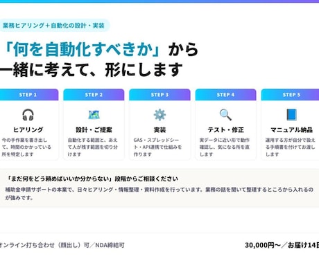 業務ヒアリングから自動化の設計・実装まで承ります 何を自動化すべきかから一緒に考えて形にします イメージ1