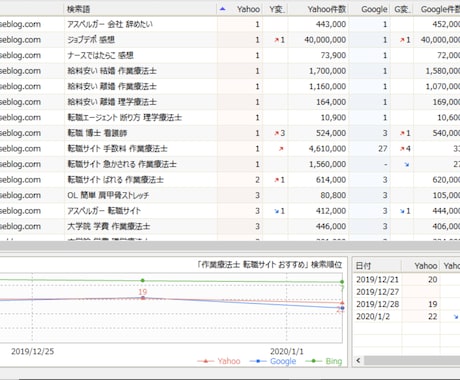 ライティング。Google SEO 1位は10ます SEO意識したライティング可能。 イメージ1