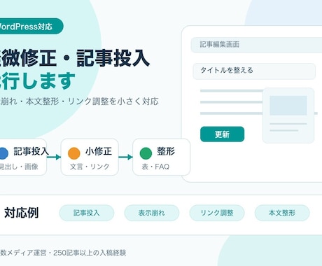 WordPressの軽微修正を代行します 記事投入・表示崩れ・小修正に対応します イメージ1