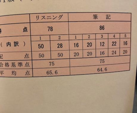 中国語を日本語に翻訳します 迅速な対応をします。中日翻訳だけでなく、日中翻訳も始めました イメージ2