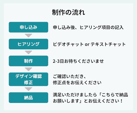 Web画像（バナー/各種SNS画像）作ります 使用目的に合わせて作ります！ご相談ください！ イメージ2