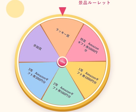 景品ルーレット抽選システムを販売します イベントを盛り上げる！景品ルーレット イメージ1