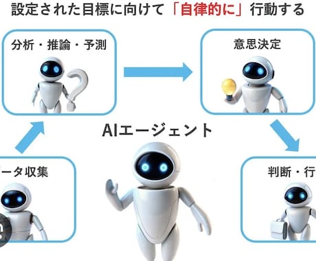 セキュアな【AIエージェント環境】を構築します AWSにセキュリアな考慮したAIエージェント環境を構築します イメージ1