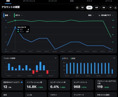 X(Twitter)自動投稿│API代0でできます 30秒で設定完了！複数アカ一括管理！プロキシ対応！ イメージ2
