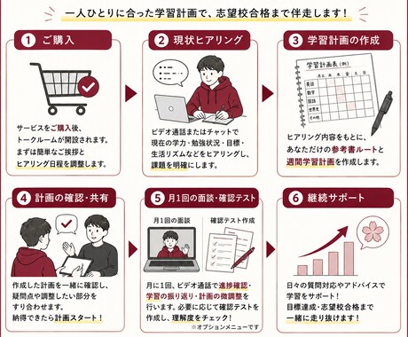 早稲田生があなた専用の学習計画を立てます 夏休みは受験の天王山！正しい戦略で合格へサポート！！ イメージ2