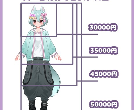 イラスト＋モデリングでLive2D制作します お気軽にご相談、お見積もりまでどうぞ！ イメージ2