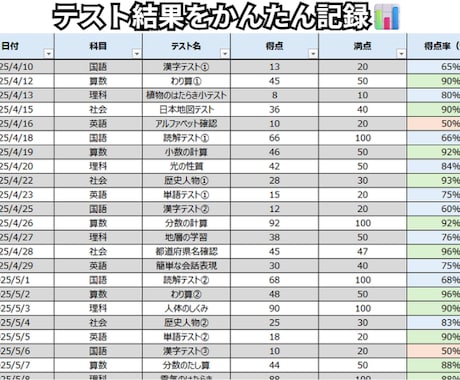 テスト結果をかんたん記録・見える化します 点数入力で自動化！得点率とグラフを自動表示・色分け イメージ2