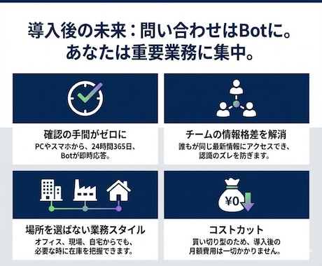 固定費0円 買切 LINE在庫管理Bot作成します 専門知識不要。LINE×Slackでいつでも在庫確認が可能！ イメージ2
