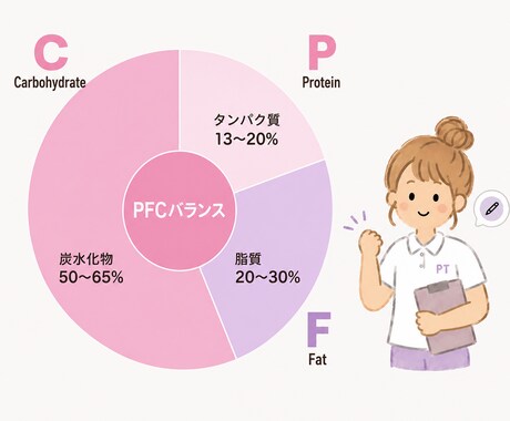 女性の身体に関するお悩み理学療法士が相談に乗ります ダイエットや身体の不調に振り回されない、ライフスタイルを。 イメージ2
