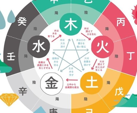 タロット・算命学・マヤ歴を使って占います ❀まずはお気軽にお悩みを聞かせて下さいね(^^)❀ イメージ2
