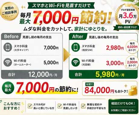 スマホ・Wi-Fi代を見直し最大1万円節約します 簡単なご相談は無料OK！最適プランで固定費削減 イメージ2