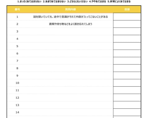 発達障害（ADHD傾向）の簡易検査を実施します 心療内科勤務の心理師が、発達障害（ADHD）の傾向を精査！ イメージ2