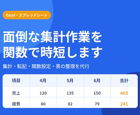 スプレッドシートの転記を自動化します イメージ1