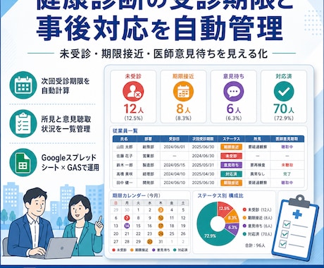健康診断の受診期限と事後対応を自動管理します 未受診・期限接近・医師意見待ちを見える化 イメージ1