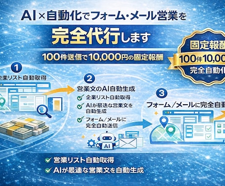 AI×自動化で営業業務を丸ごと代行します 営業リスト作成〜送信まで丸ごと自動化 イメージ2