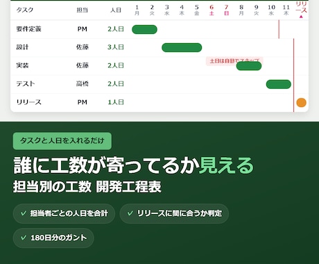 担当別の工数が見える開発工程表を渡します イメージ1