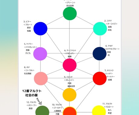 生命の樹、本質のスピリットカラーを出します 生命の樹に入っている、あなたの魂の本質の色と意味を出します イメージ1