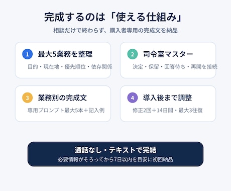 購入者専用のAI仕事司令室を構築します 最大5業務を決定・保留・次の1手まで一元管理 イメージ2